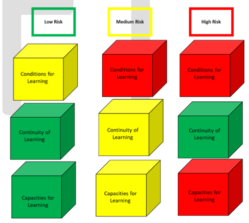 Conditions for Learning icon