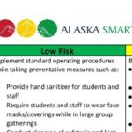 School Meal Programs by Risk