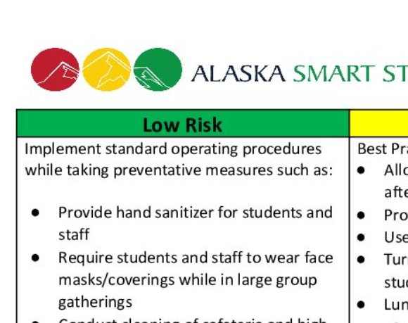School Meal Programs by Risk