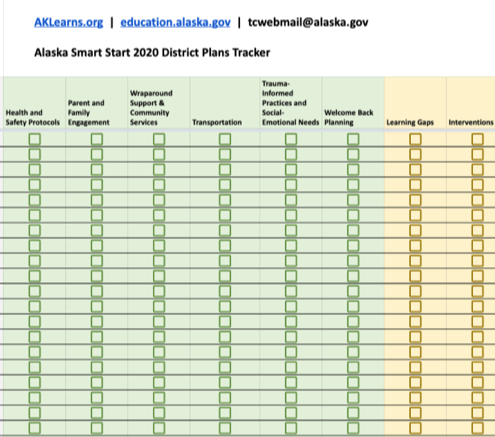 AK Smart Start 2020 District Plans Tracker