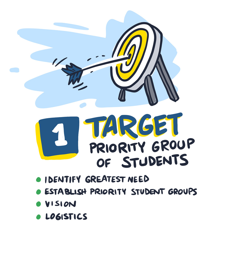 1. Target Priority Group of Students