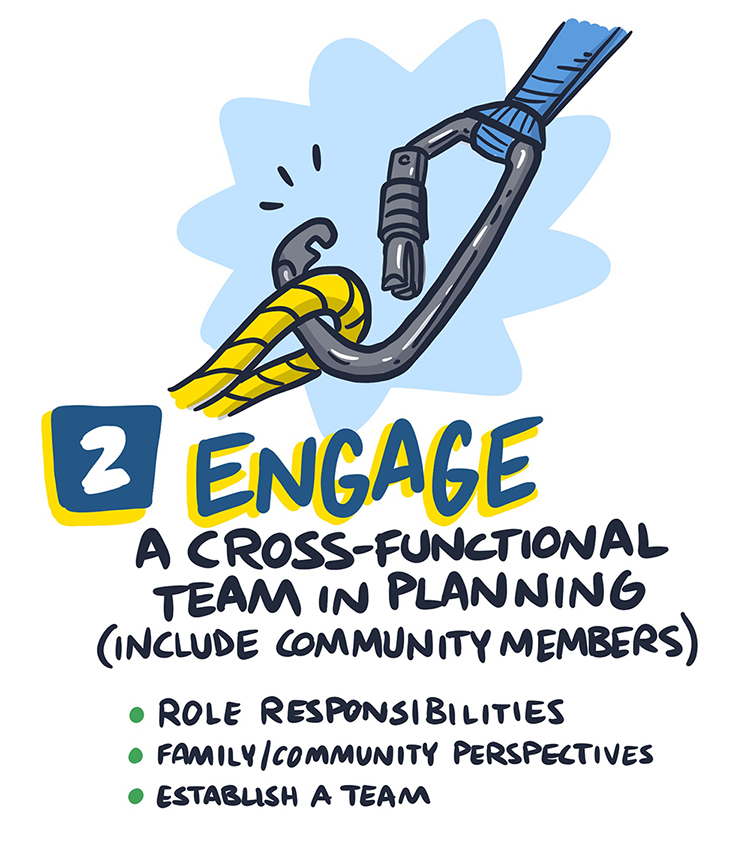 2. Engage a cross-functional team